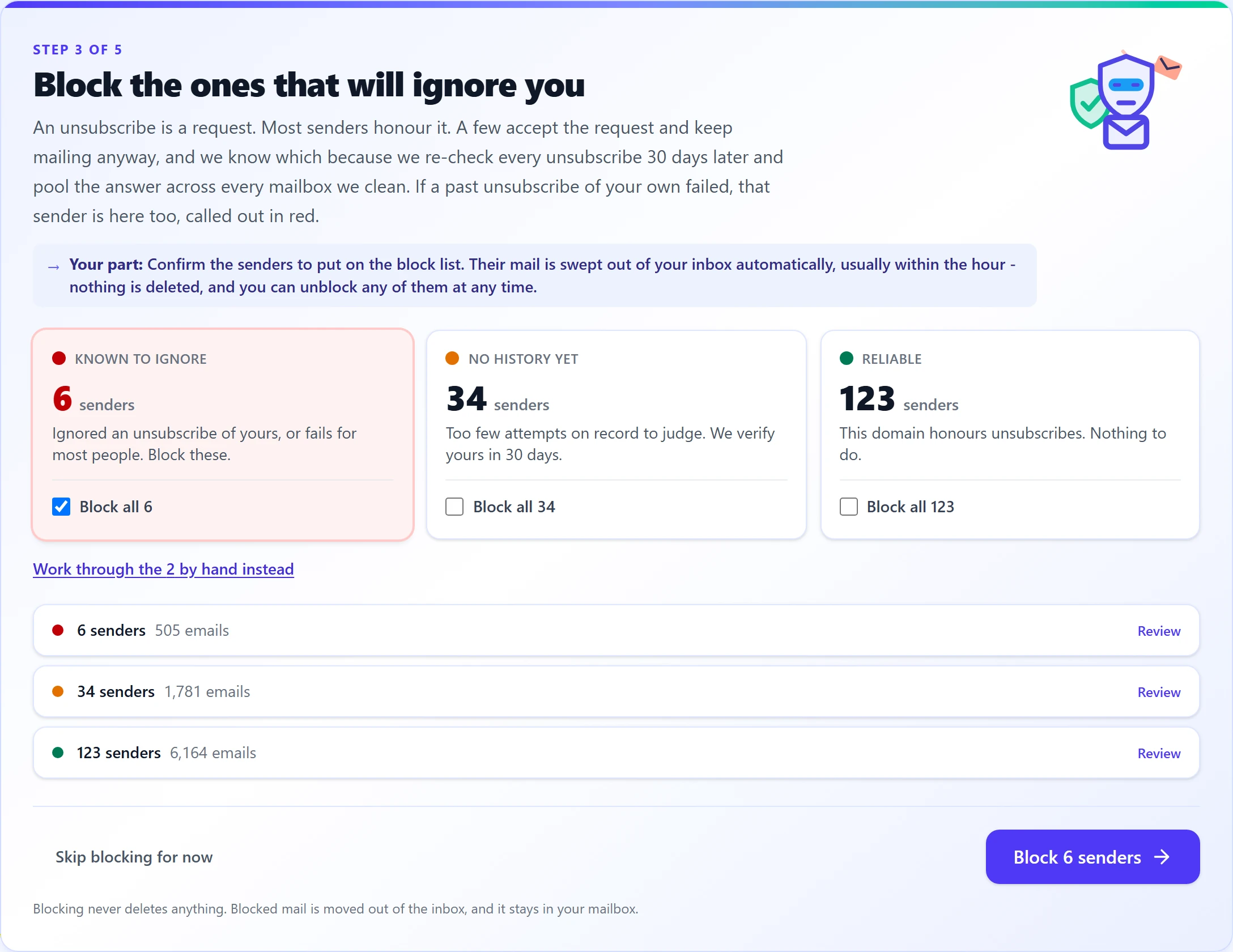 Step 3 of the guided flow: six senders known to ignore unsubscribes are selected for blocking, so their mail is swept out of the inbox automatically.